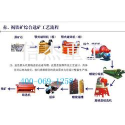 技術(shù)領(lǐng)先二十載，信杰重工鑄就金礦選礦設(shè)備新標桿